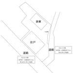 位置関係説明図