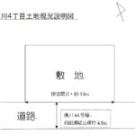 現況説明図