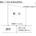 物件簡易説明図